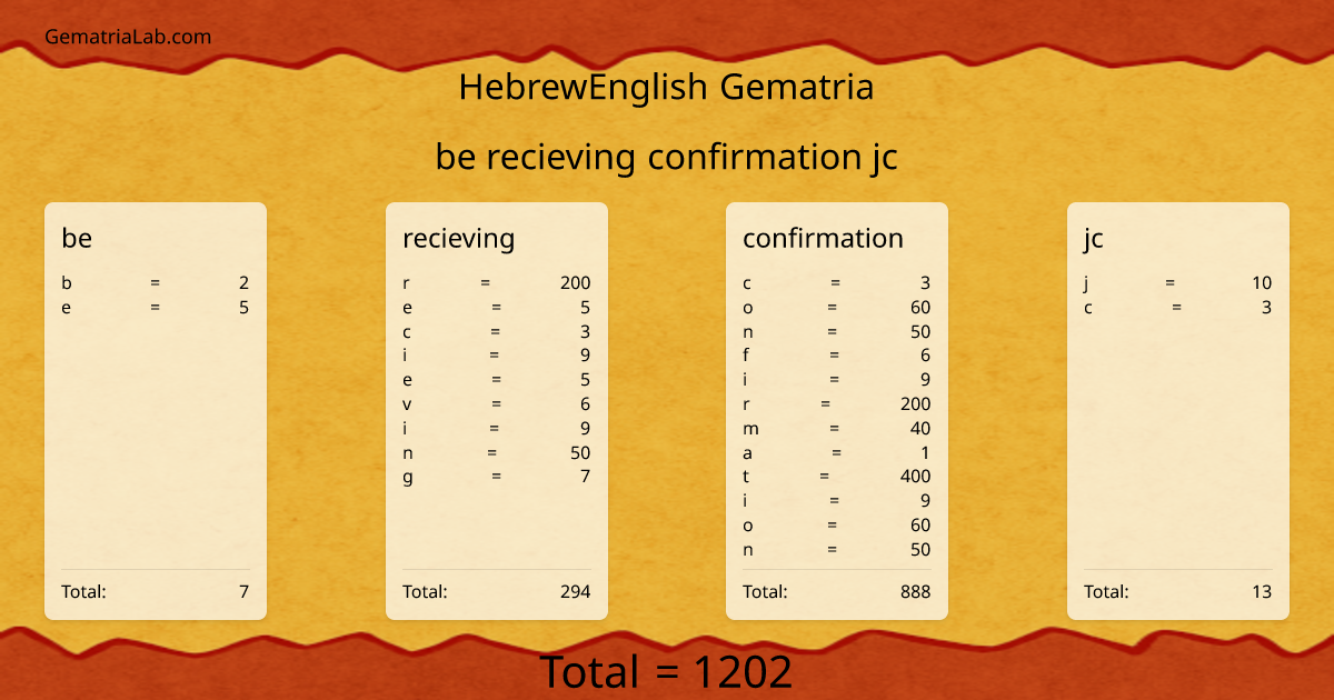 be recieving confirmation jc in hebrewEnglish Gematria